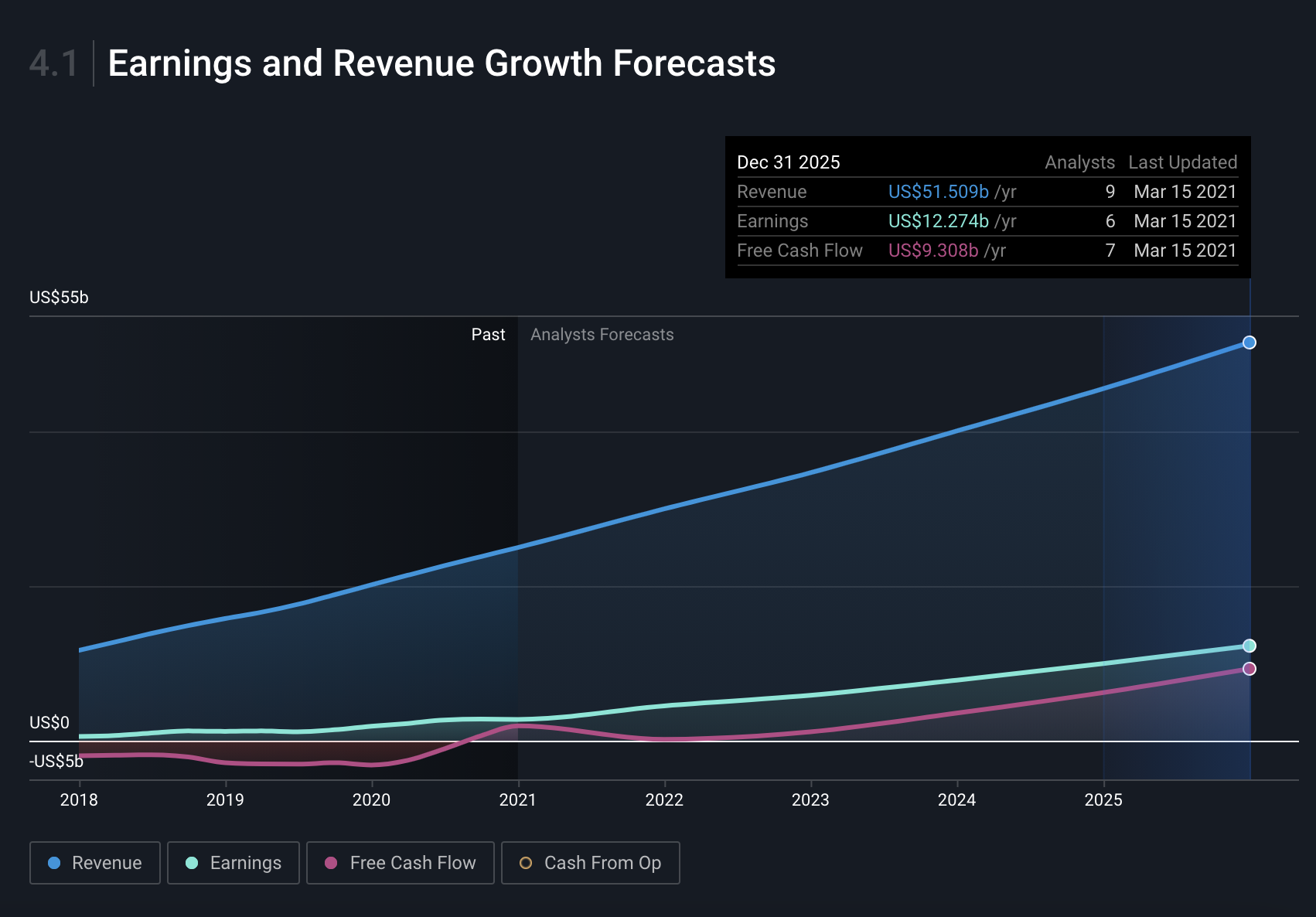 JeffBlox News  Stats, Channel Statistics & Analytics