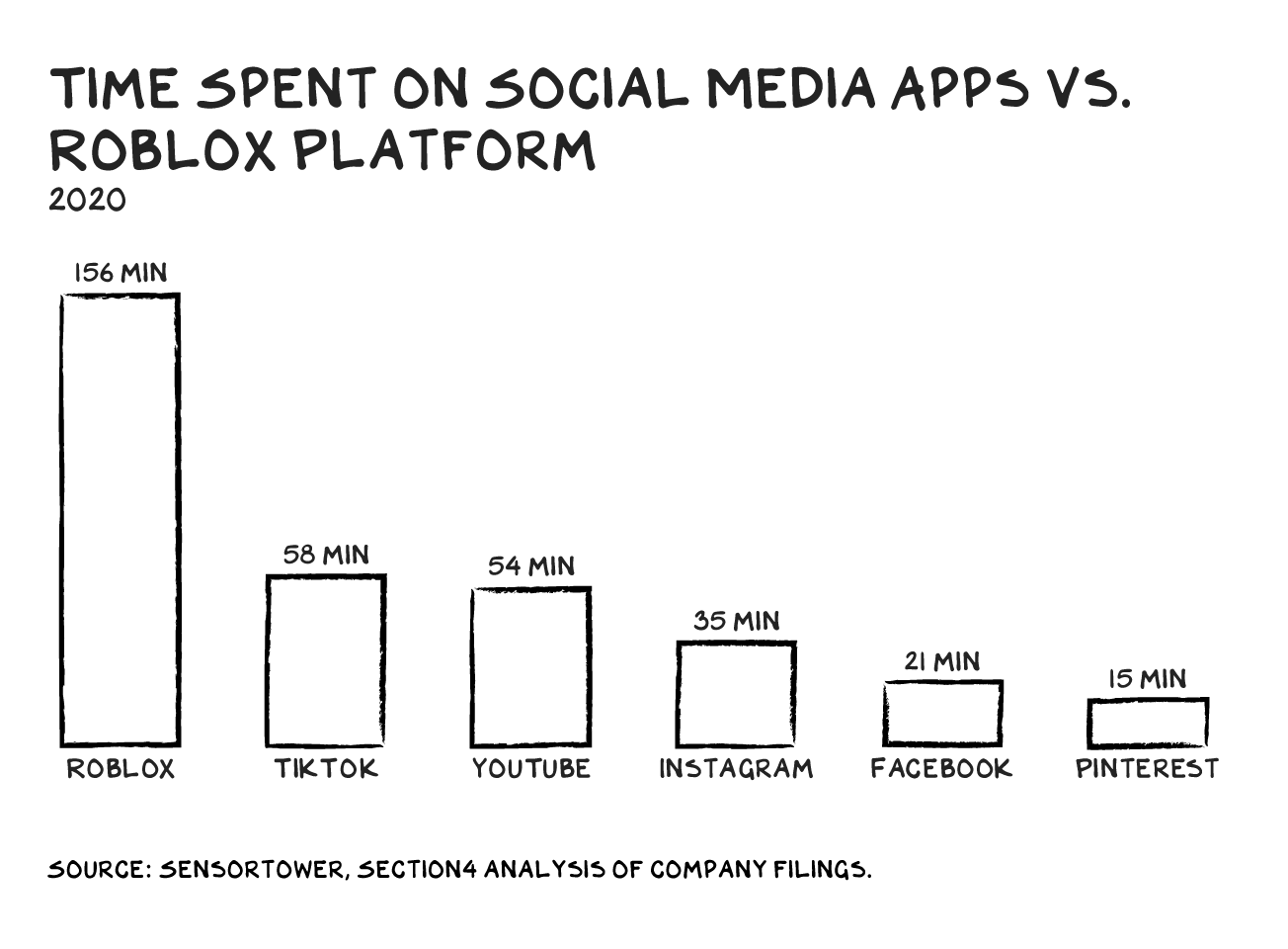 How the price action of Roblox Corporation Class A ($RBLX) is used to our  Advantage