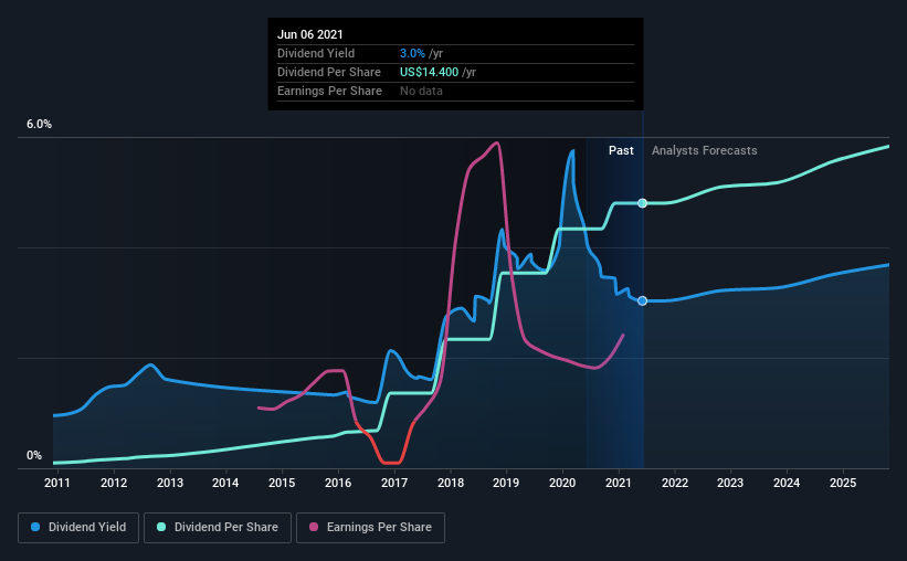 Inc. (NASDAQAVGO) Dividends Are Hardly Sustainable Nasdaq