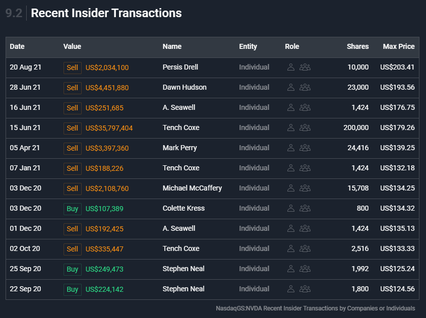 insider-transactions