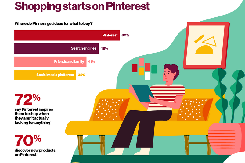 pinterest nyse pins pinterest nyse pins