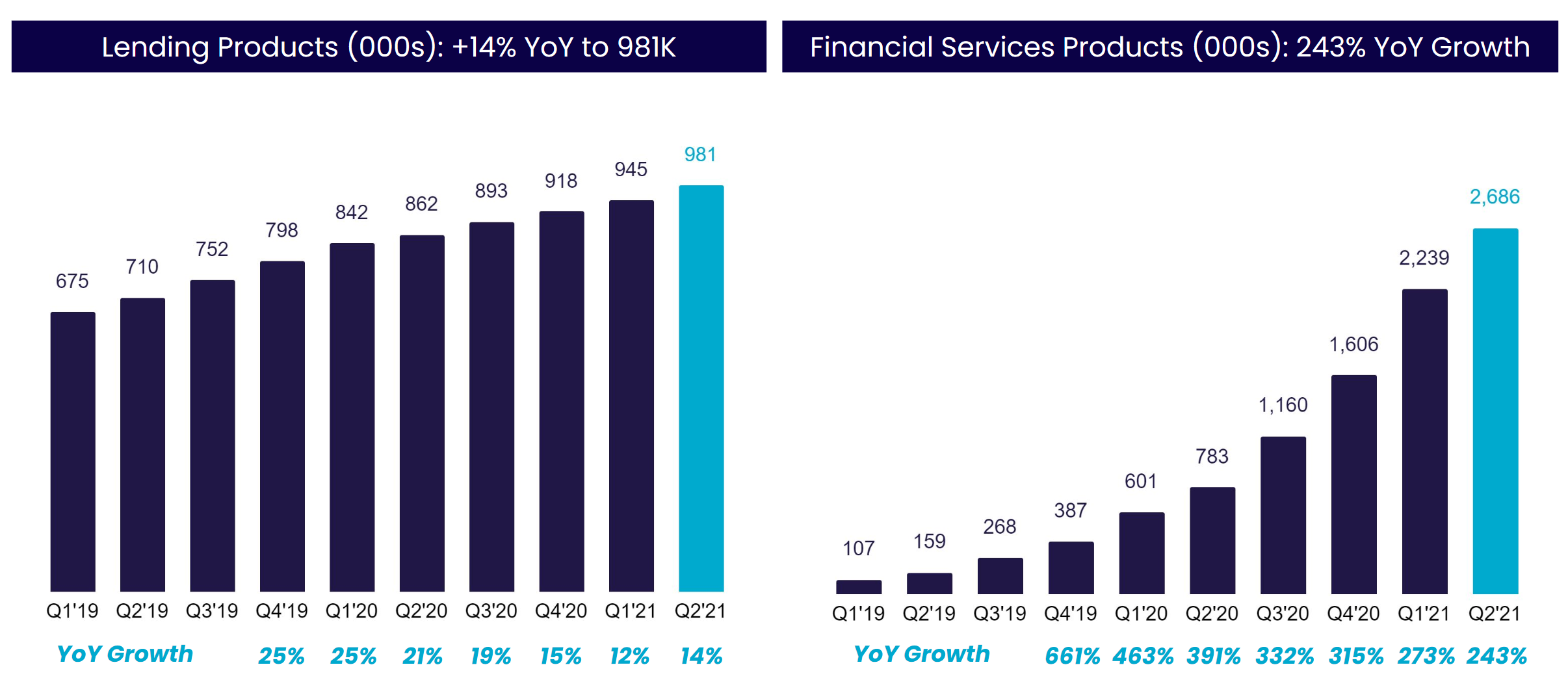 SoFi Technologies Stock Forecast 2025: Up to 112% Growth