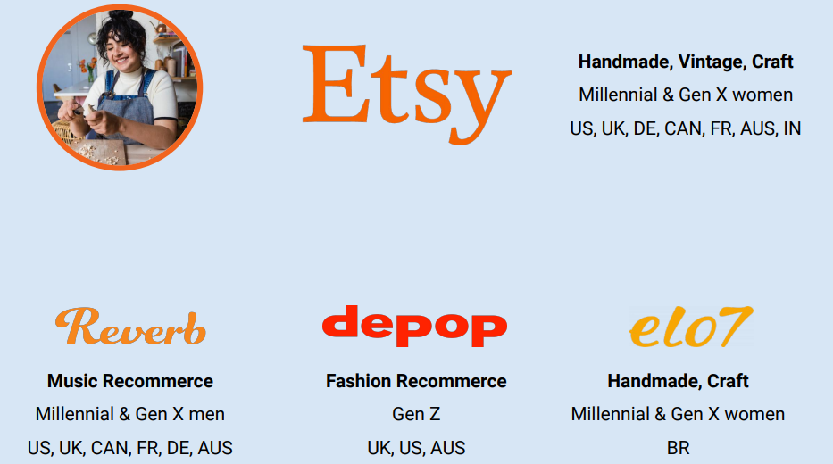 Here is how Etsy's (NASDAQETSY) Growth Strategy Creates Value for