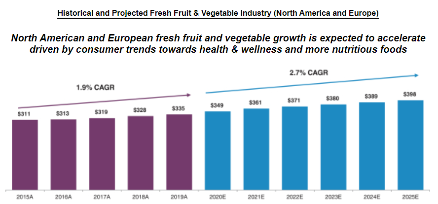 how-dole-plc-nyse-dole-stacks-up-on-growth-competition-and-a