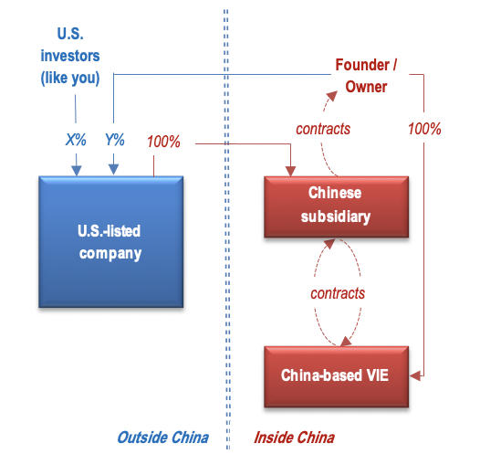 distinction-between-continent-and-a-shell