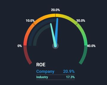 NYSE:IBM Return on Equity October 21st 2021
