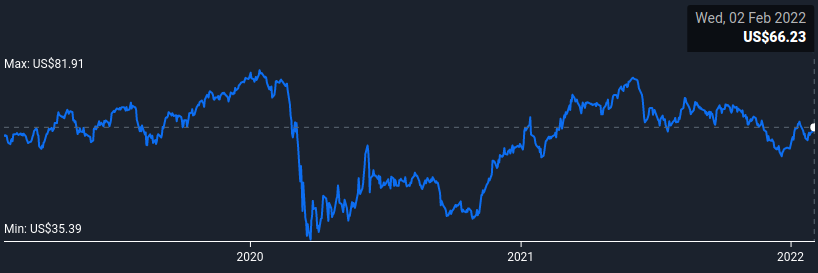 Citi store stock price