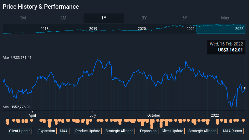 amazon-notable-events
