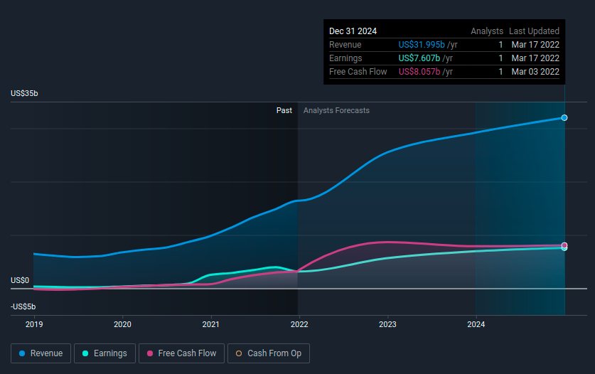 AMD Stock Forecast: What Might The Price Be By 2025 (NASDAQ:AMD)