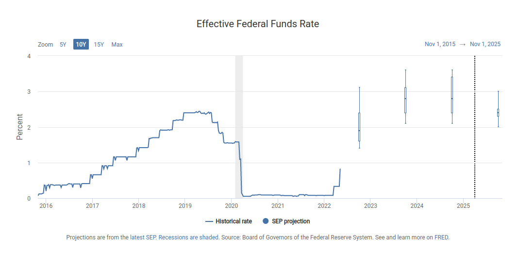 fed-interest-rates