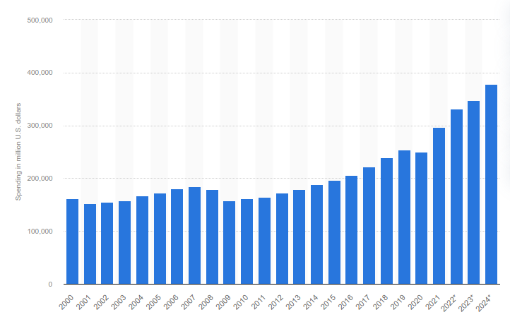 projected-advertizing-spend