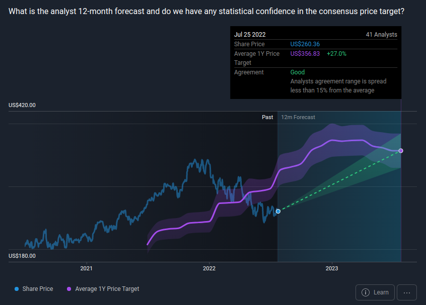msft-price-targets