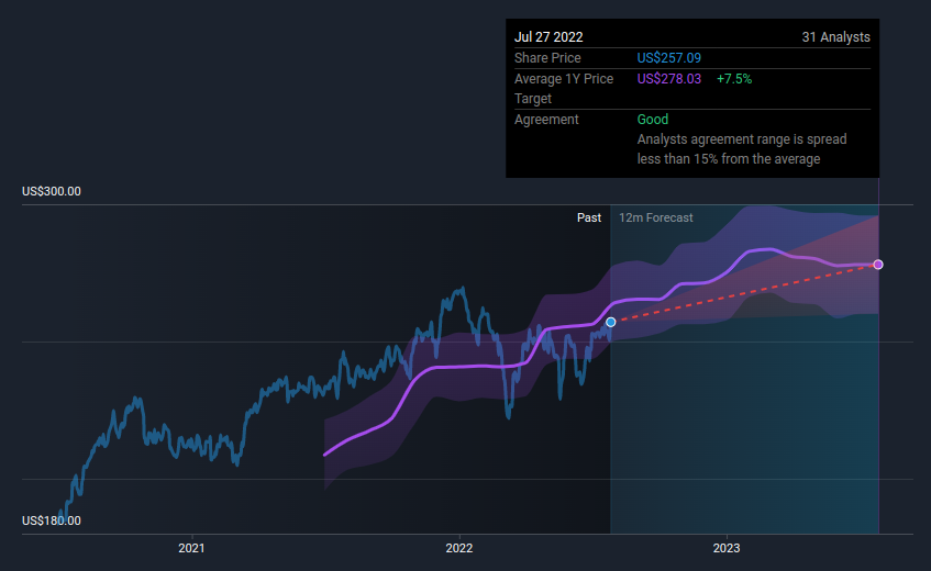 The Subtle Win for McDonald's Earnings (NYSEMCD)