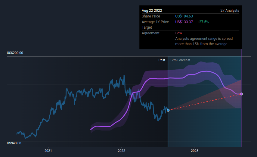 By Executing on Earnings, Applied Materials, Inc. (NASDAQ:AMAT) is