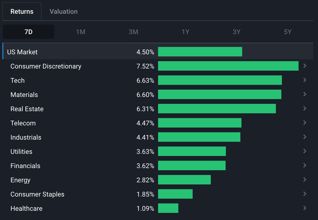 How To Earn $500 A Month From 3M Stock Ahead Of Q4 Earnings Print