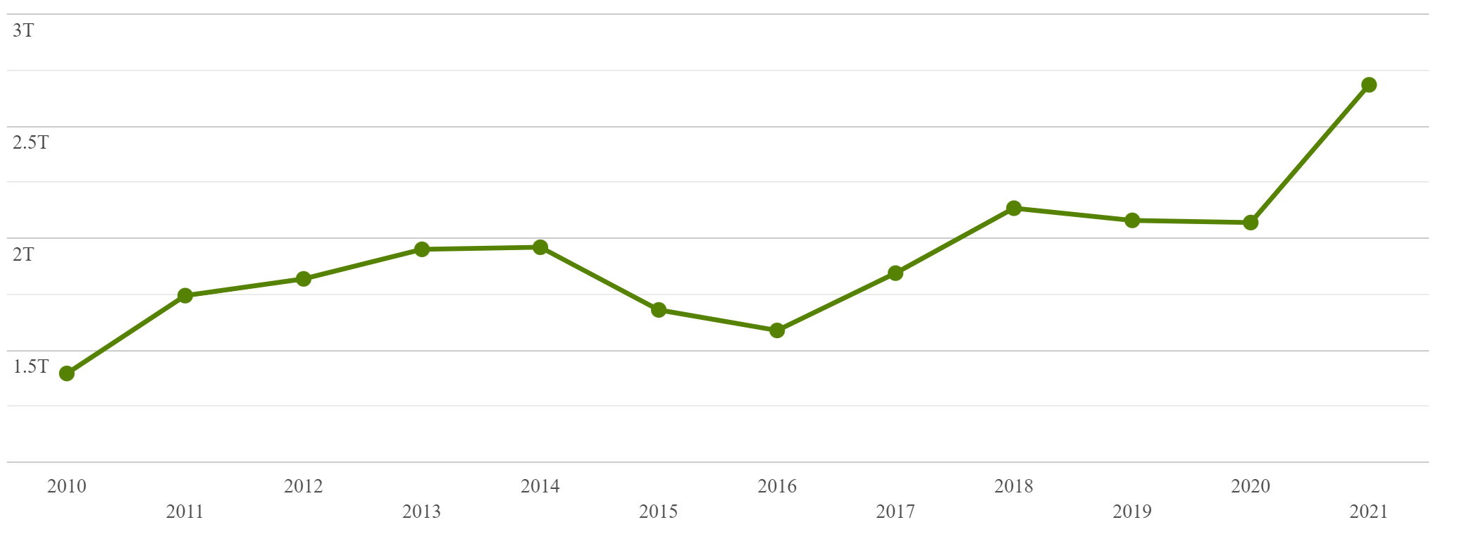 https://media.simplywall.st/news/1674781067210-china%20commodity%20imports.png