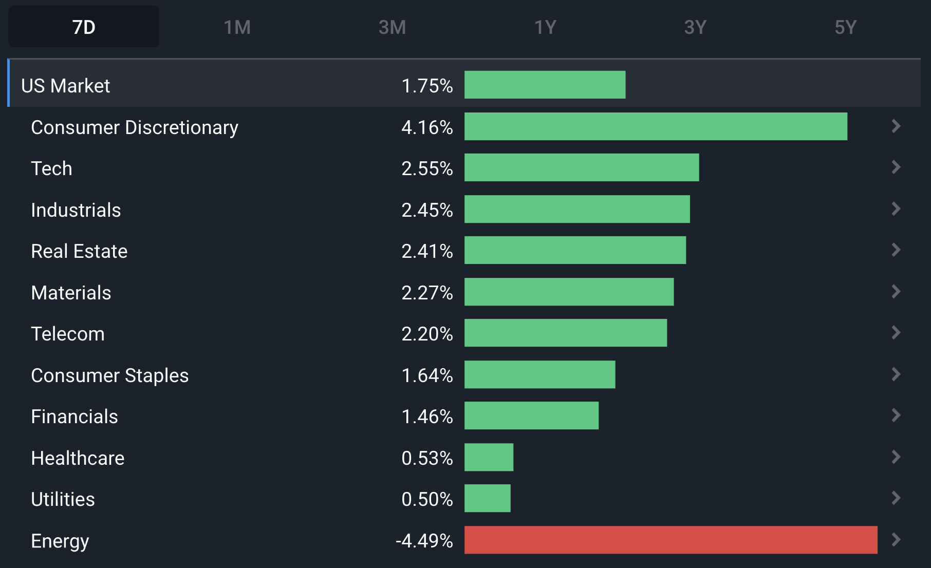 Markets Brief: Value Stocks Have Suffered In 2023 but Are Showing Signs of  Recovery