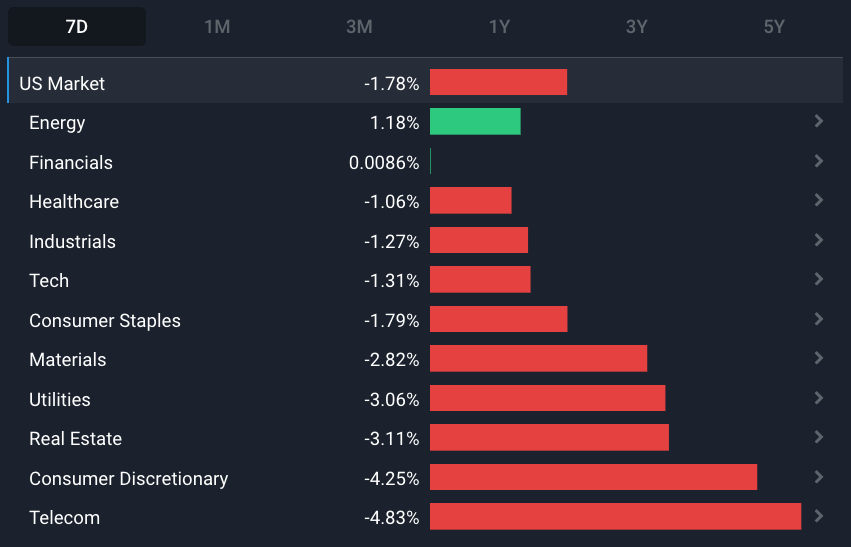 Shopify: Same Moat, New Verticals, Almost A Buy (NYSE:SHOP)