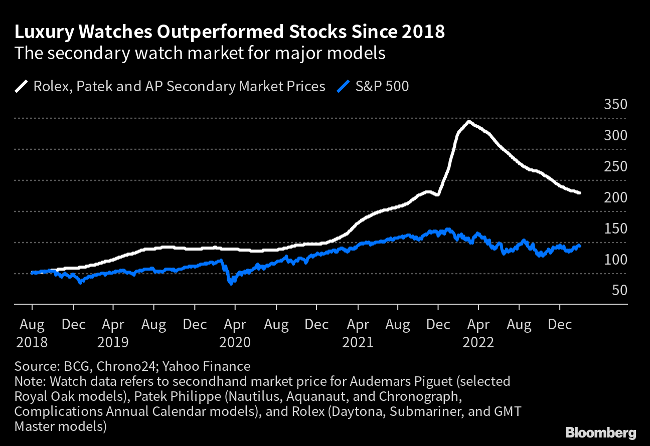 Luxury Brands Keep Increasing Prices – The Stillman Exchange