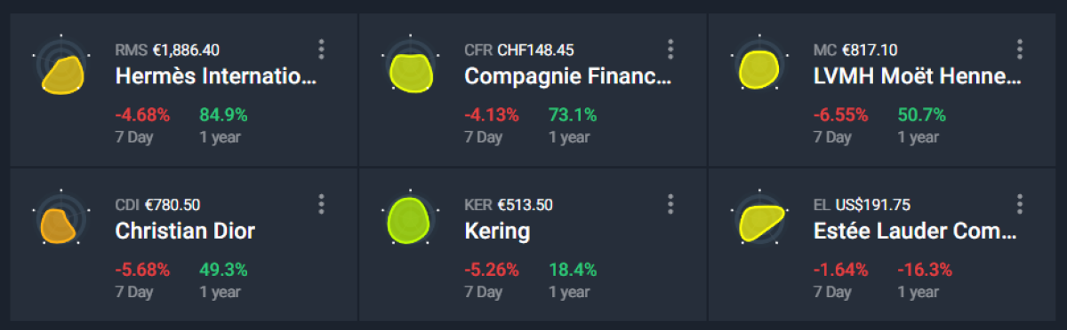 LVMH, Kering, Richemont? Where to Place Your Bets.