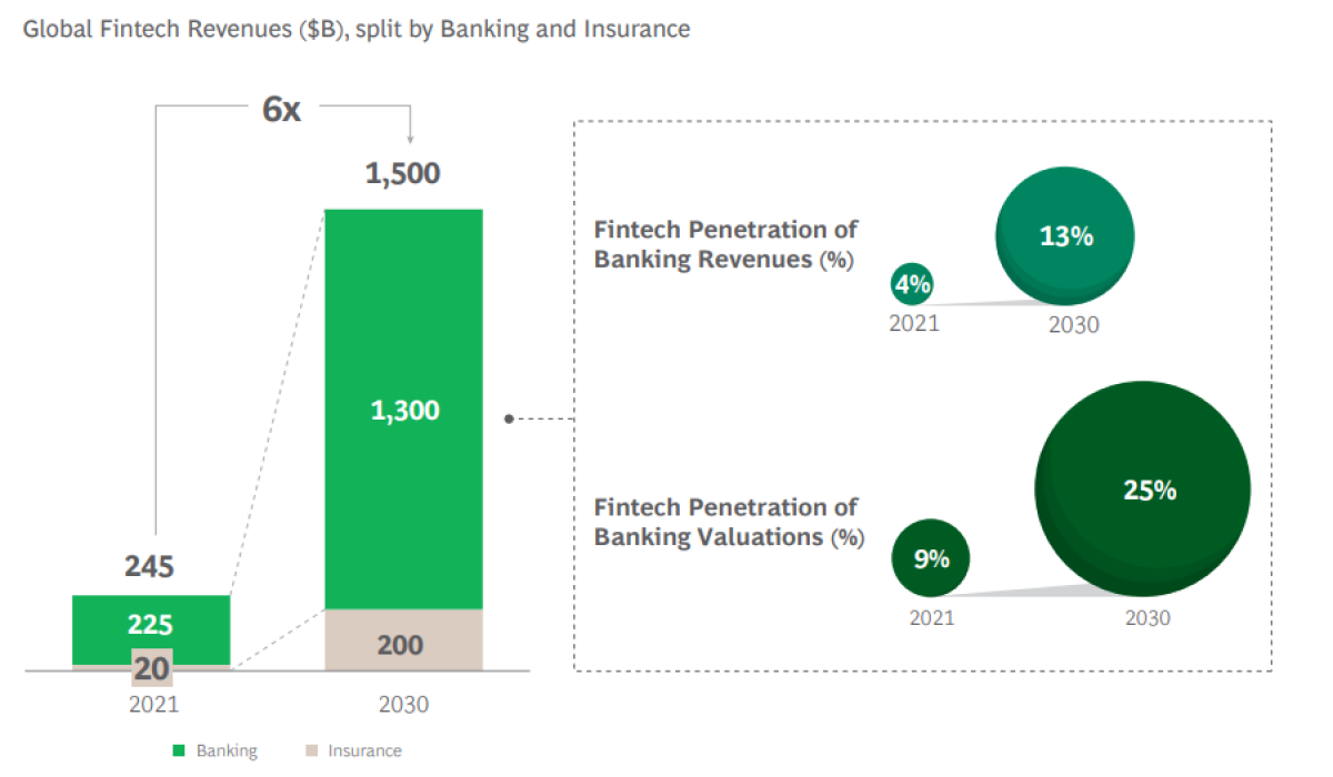 Nubank: Finding simplicity and resiliency for fintech at global scale