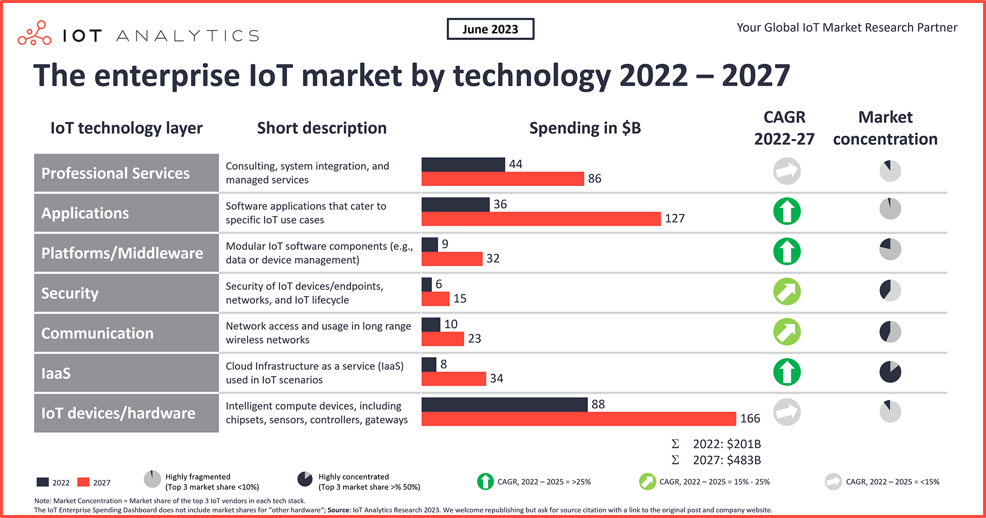 The Internet of Things: Sizing up the opportunity